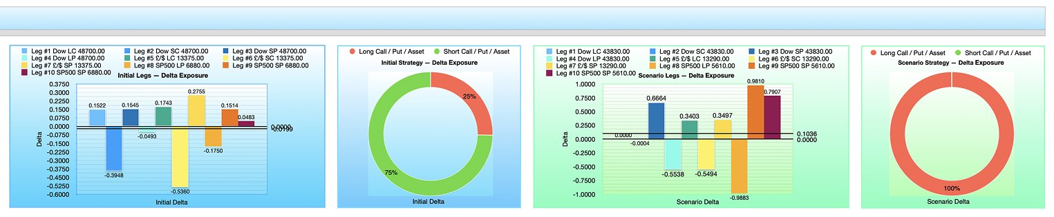 BSM Option Delta Exposure