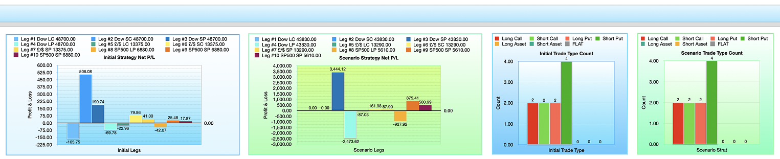 BSM Option Strategy Net P/L