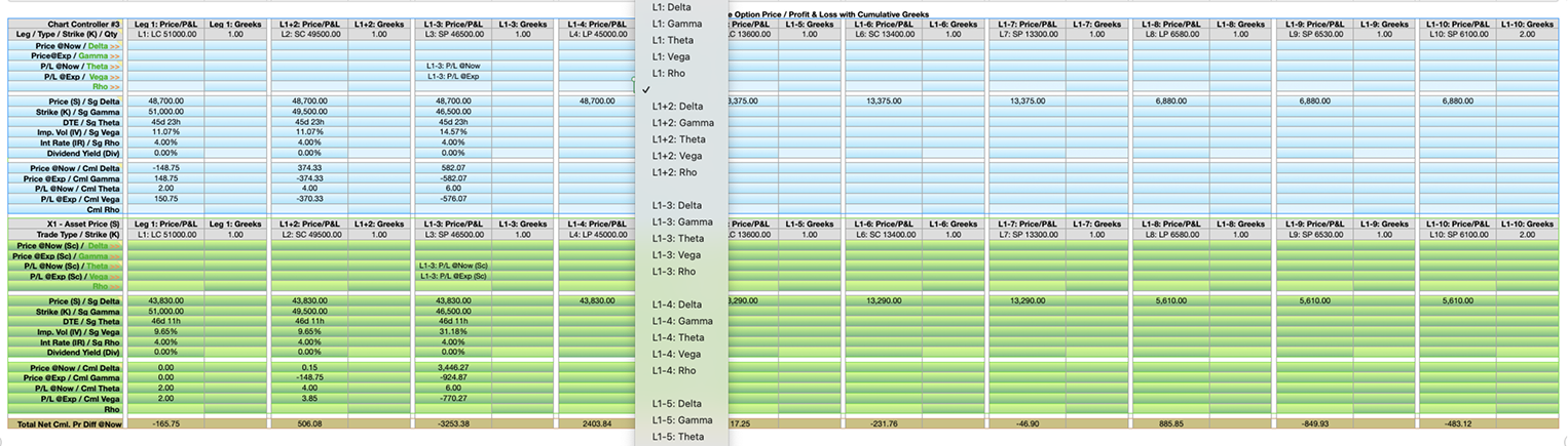 BSM Chart Controller Dropdown Greeks
