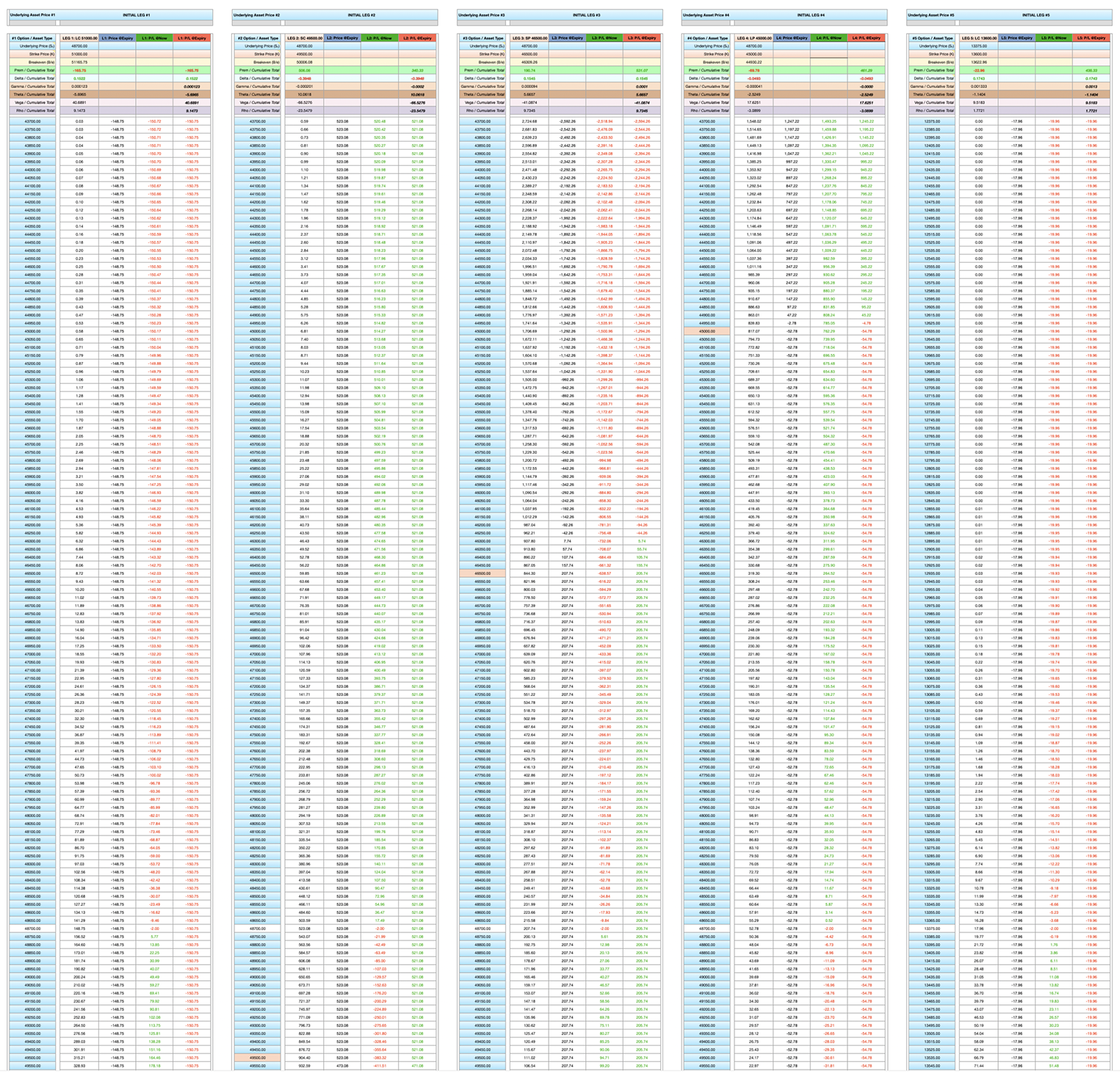 BSM Option Trading Leg Columns