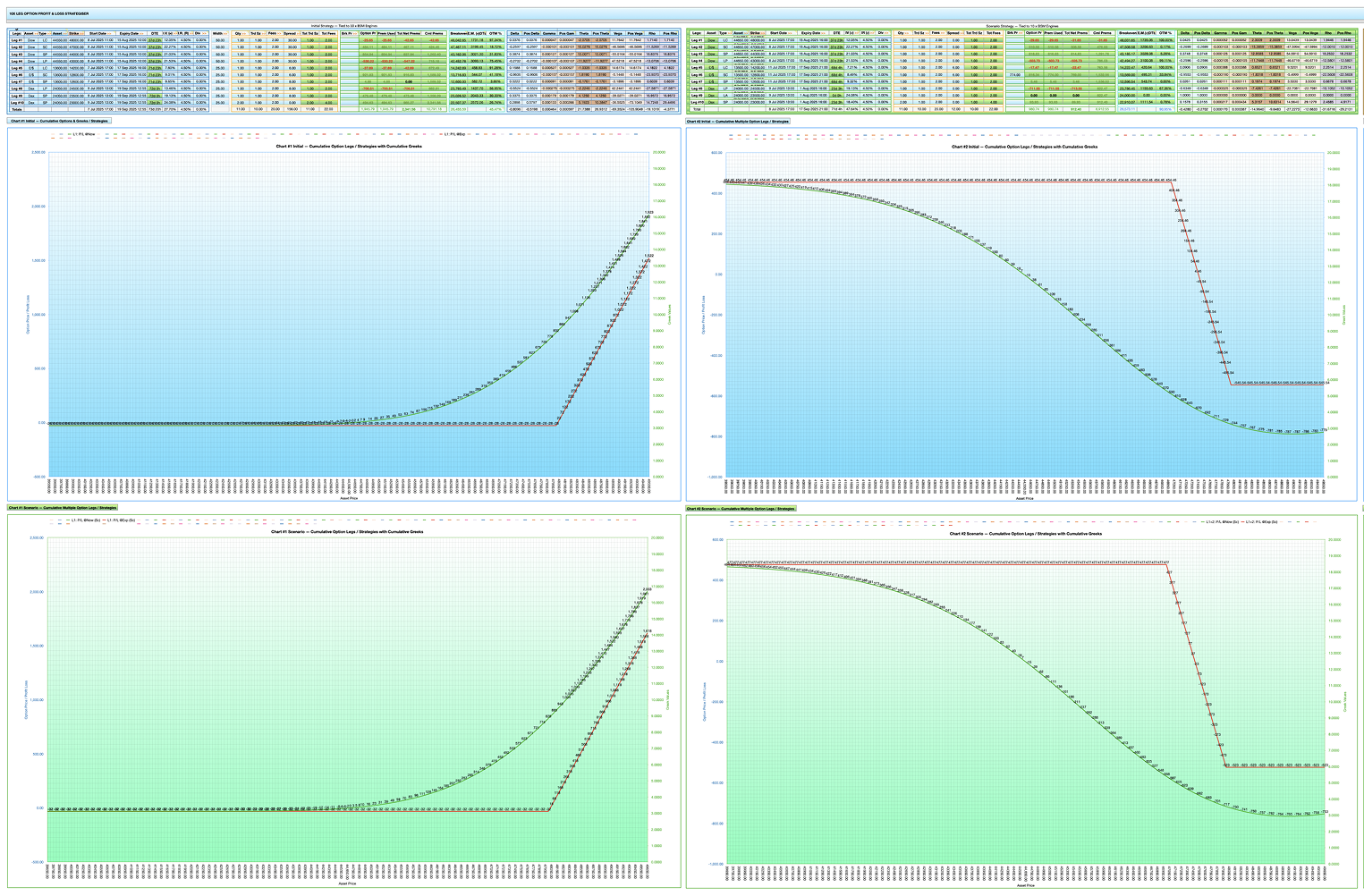 BSM Option Master Strategiser Detailed