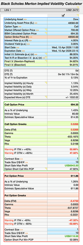Black Scholes Merton Implied Volatility Calculator Detail