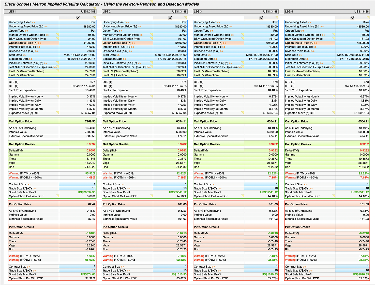 BSM Implied Volatility Calculator Detailed
