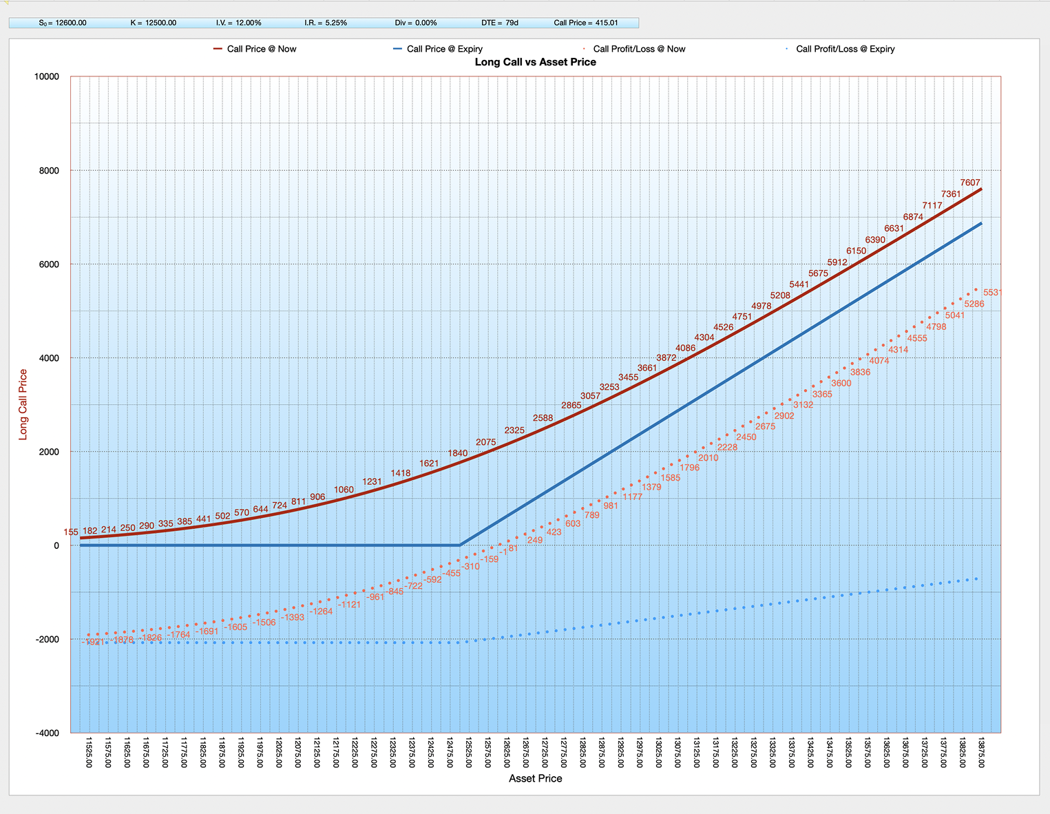 Black-Scholes-Merton BSM x4 Option Calculator Blue Long Call Chart