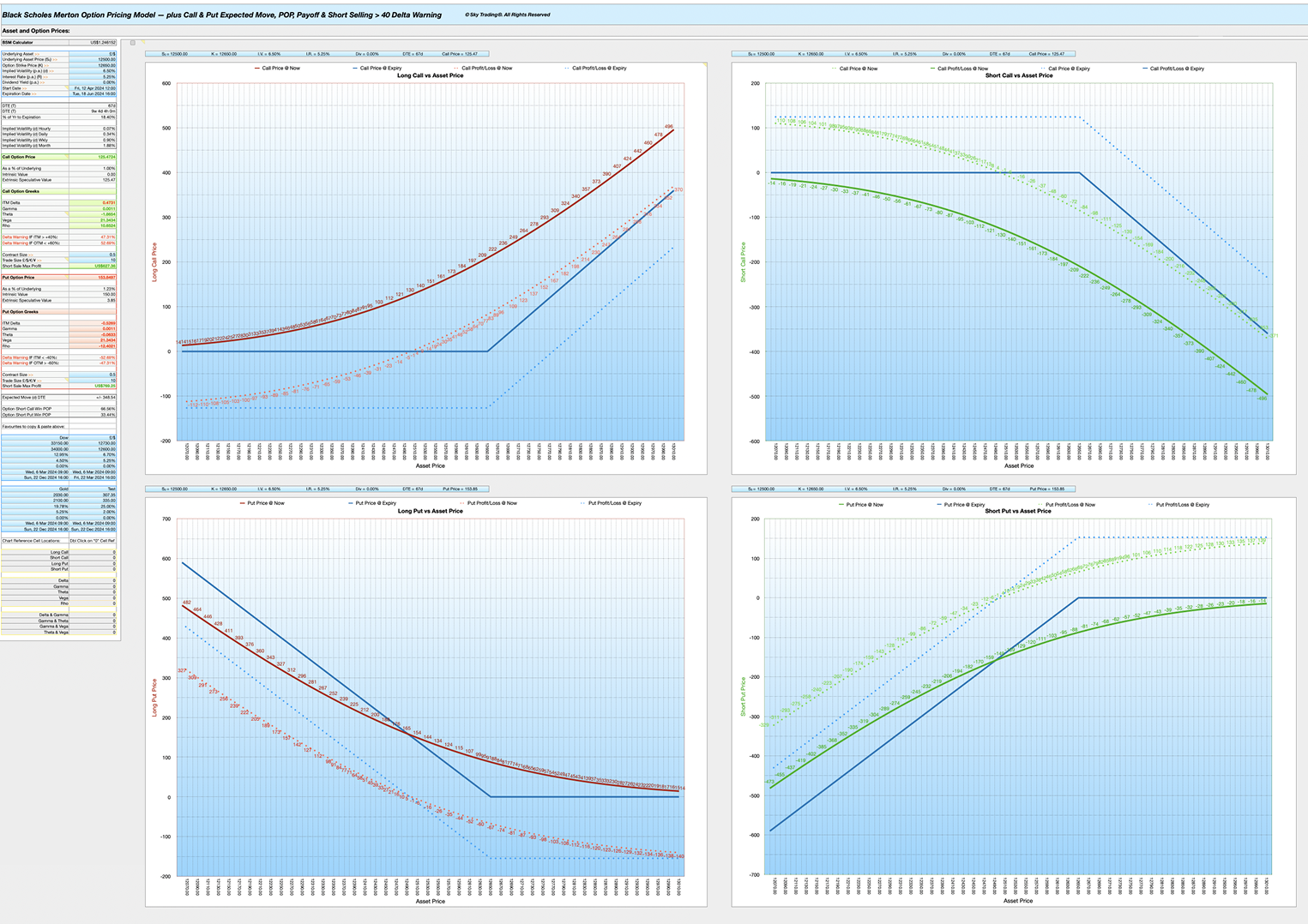 Black-Scholes-Merton BSM Option Pricer Calculator 4 Charts